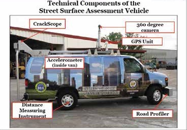 Technical Components of the Street Surface Assessment Vehicle
